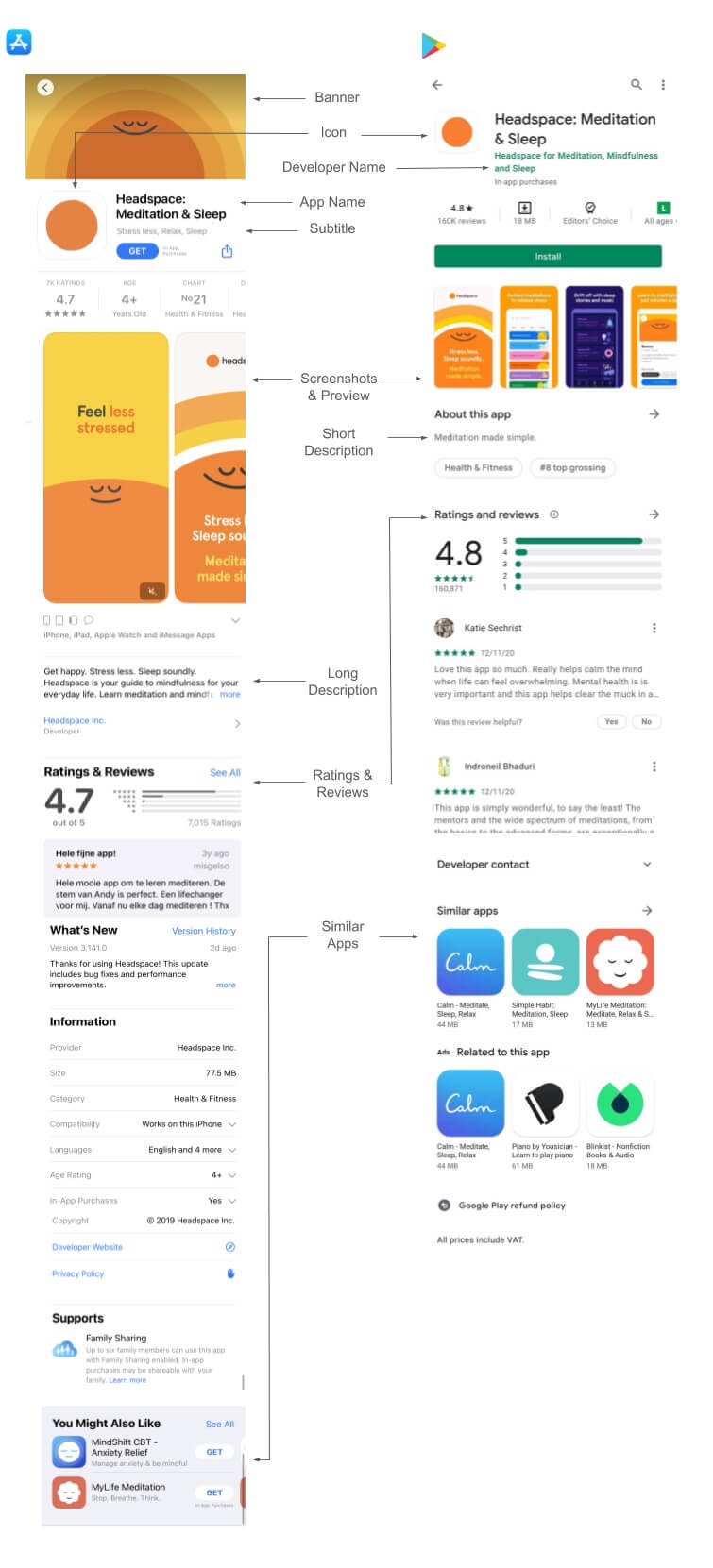 side by side comparison of app store and google play product pages